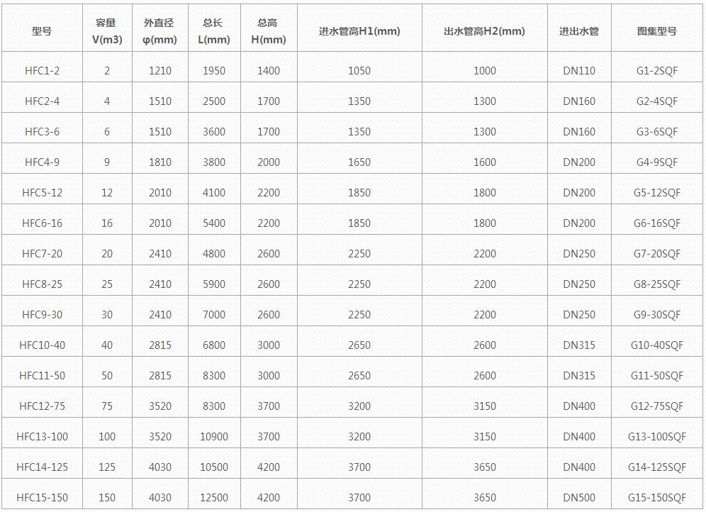 葫芦娃视频huluwa官网的型号规格型号尺寸表